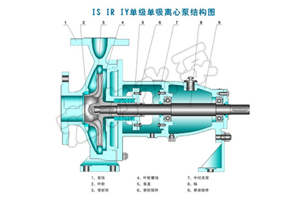 離心泵軸向力的存在會(huì)產(chǎn)生什么危害？
